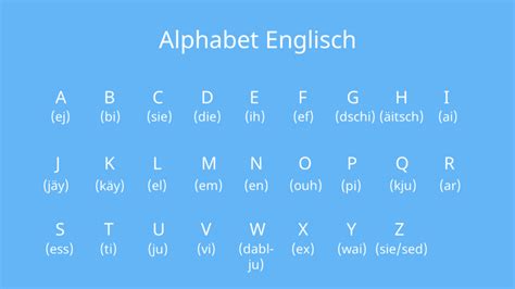 aussprache englisch|englisch alphabet aussprache.